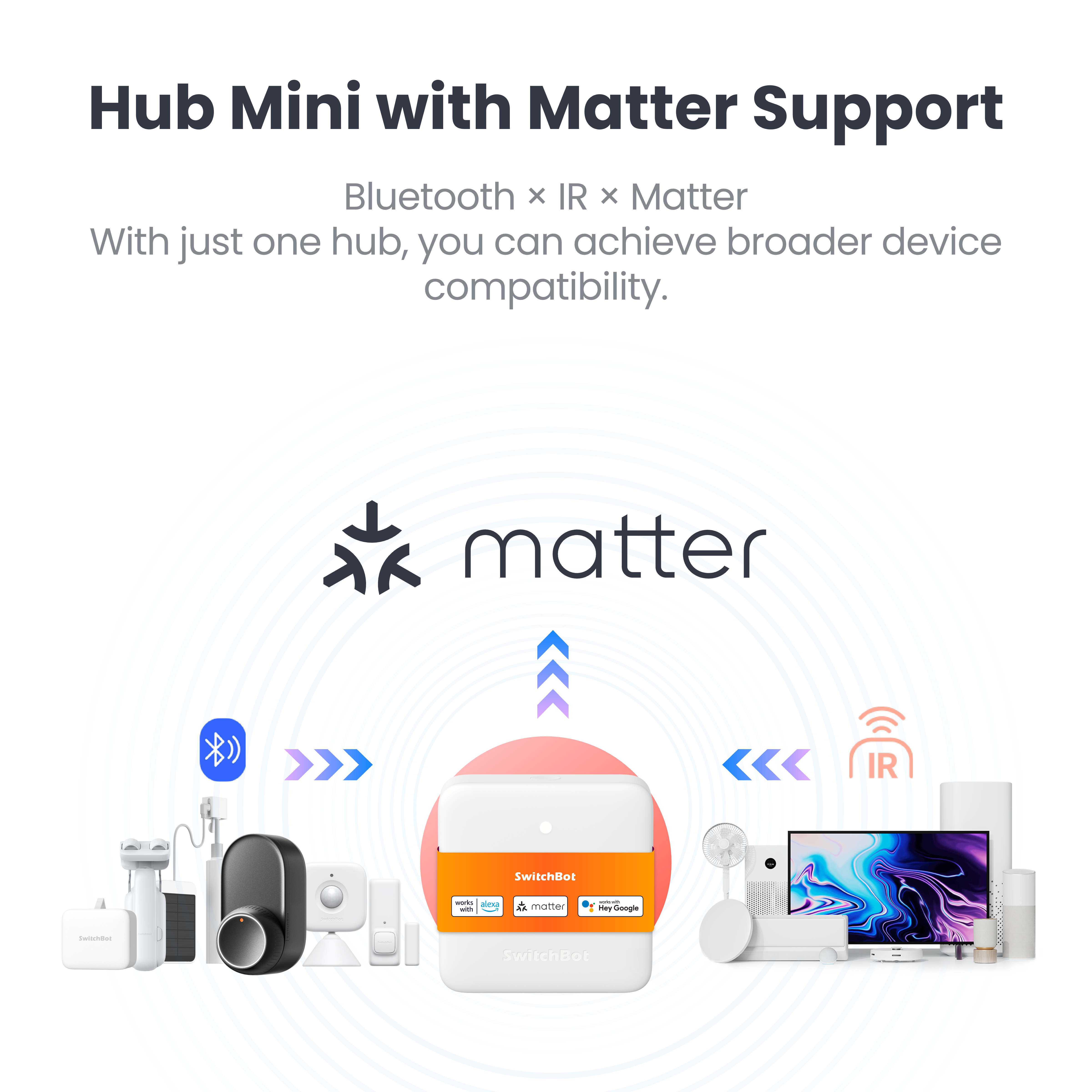SwitchBot Hub Mini Matter Enabled (W0202203) view 2