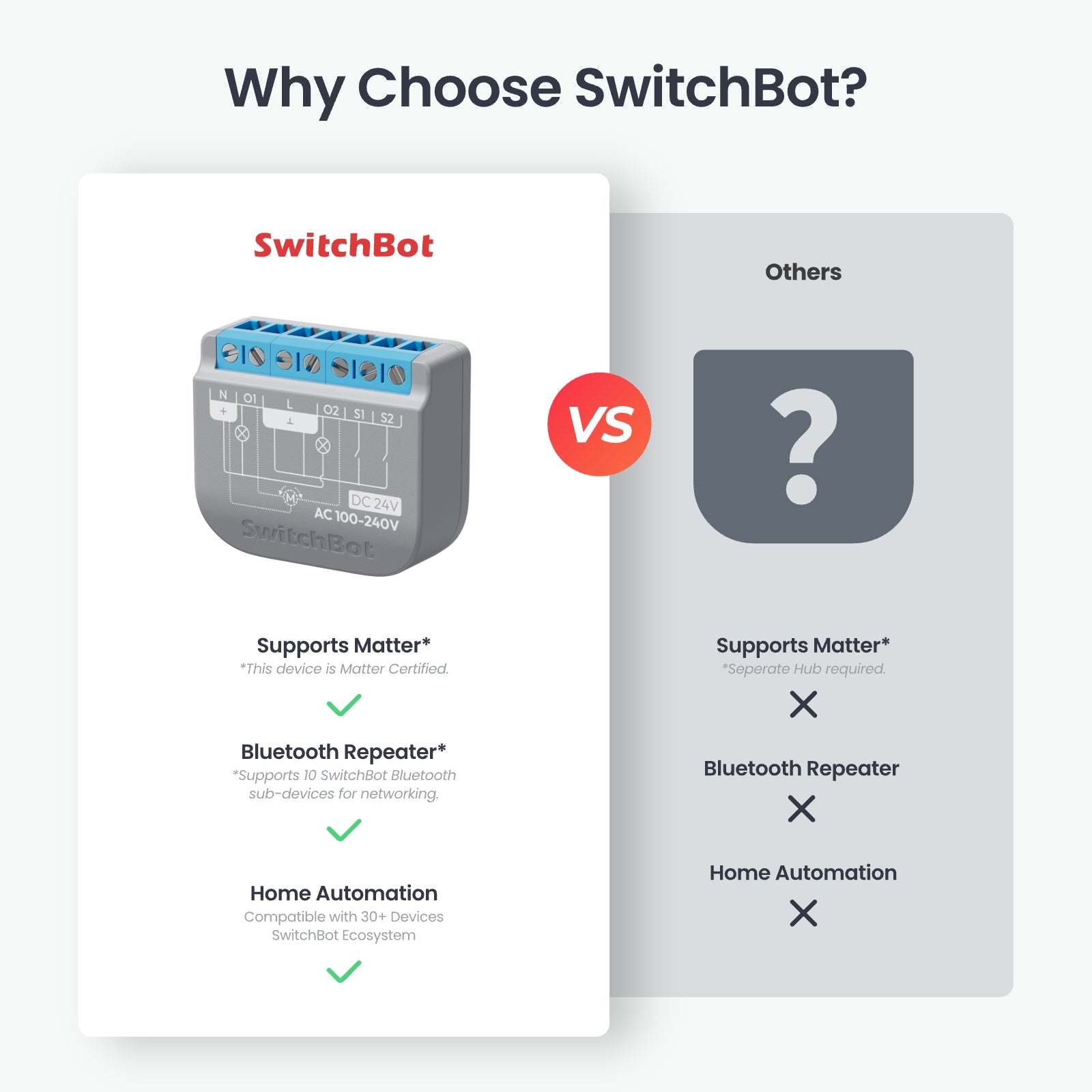 SwitchBot Relay Switch 2PM (W5502320) view 2