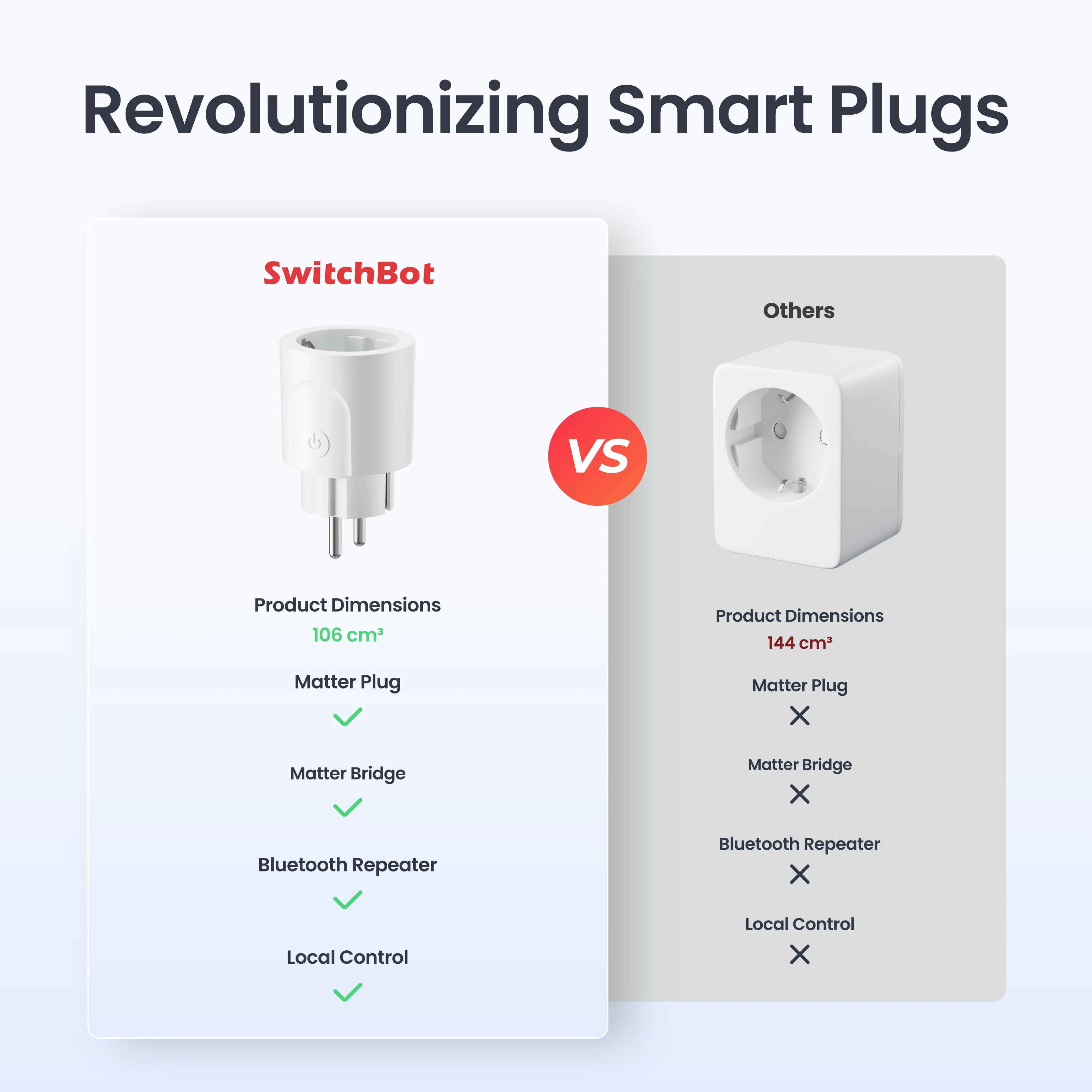 SwitchBot Plug Mini (W7732300 - EU) view 2