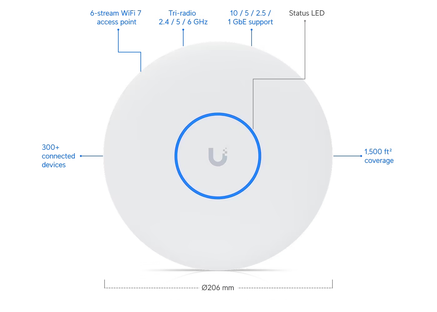 Ubiquiti UniFi U7 Pro XG (U7-Pro-XG) view 4